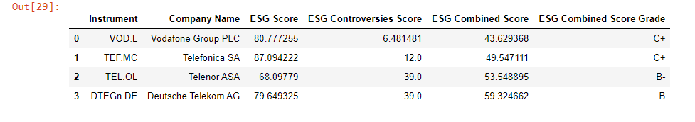 ESG Scores